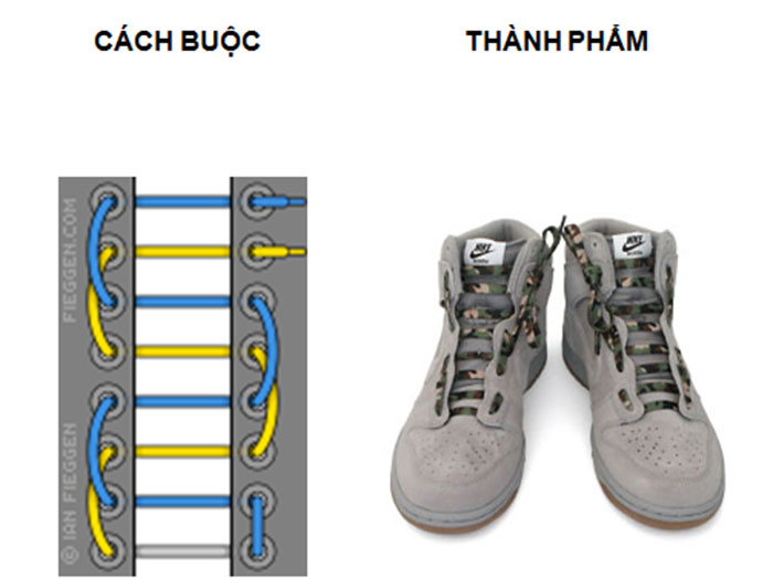 Tổng hợp những cách thắt dây giày ấn tượng mà dân sneaker nên biết?