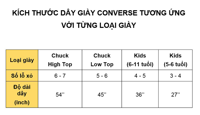 Giải đáp thắc mắc dây giày Converse dài bao nhiêu