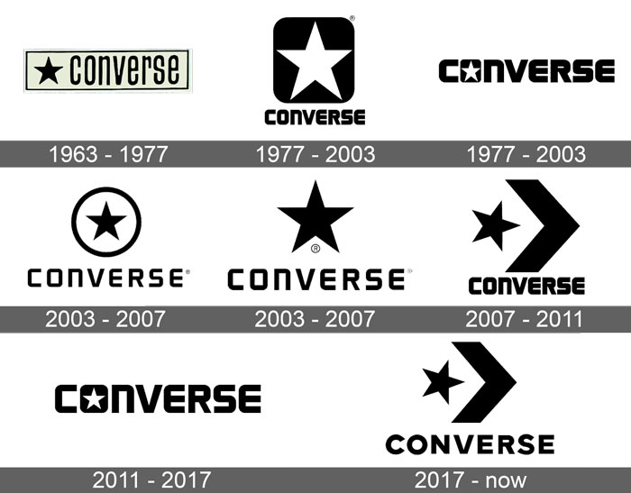  Bật mí ý nghĩa đặc biệt của logo giày Converse 