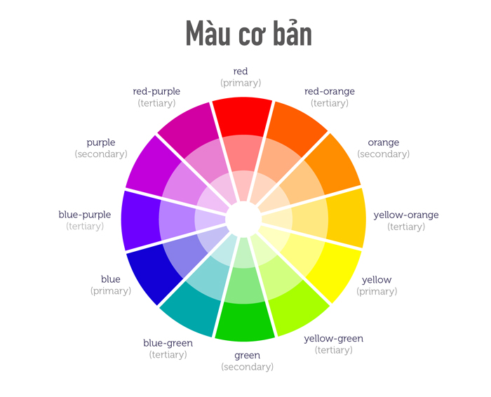 Mê mẩn trước những đôi giày Vans Slip-on Checkerboard đỏ nổi bật